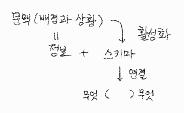 문맥