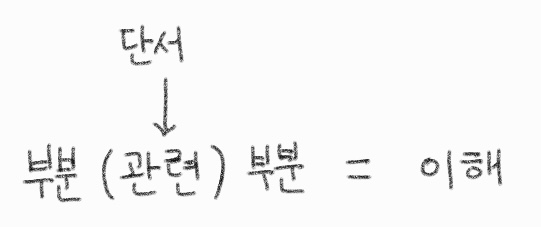 단서
